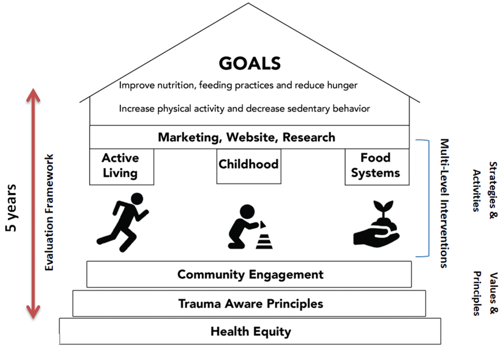 Chart or AZHZ Goals